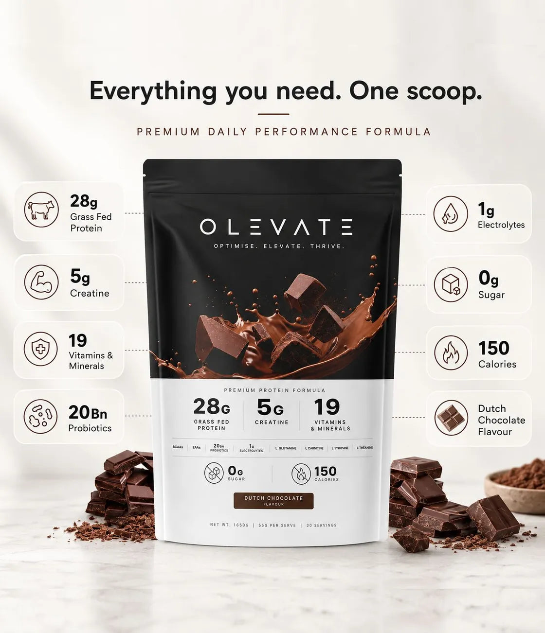 OLEVATE Complete Dutch Chocolate pouch with its per-serve breakdown: 28 g protein, 5 g creatine, 19 vitamins and minerals, 20 billion probiotics